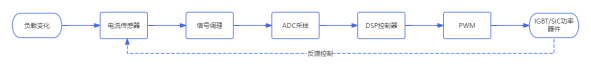 从母线纹波到相位裕度:AI数据中心UPS直流侧电流检测面临的四个新挑战
