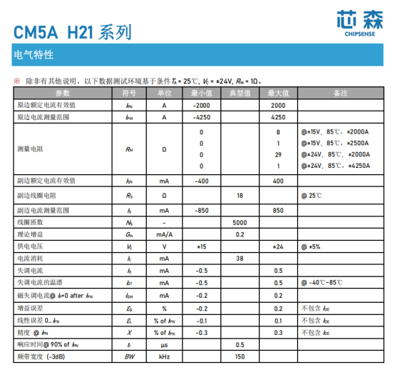 从母线纹波到相位裕度:AI数据中心UPS直流侧电流检测面临的四个新挑战