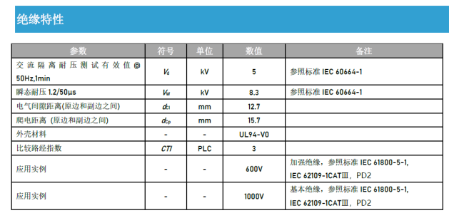 构网型风机开始试运行:故障穿越的3倍电流,为什么先改传感器量程账