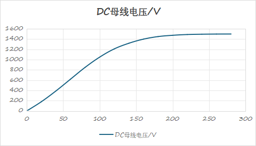 1500V储能系统里，BMS已经能算出总压，为什么还要一个独立的母线电压测点