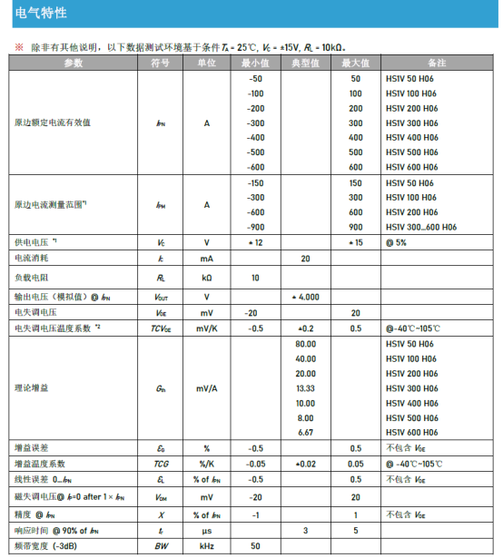 逆变焊机的飞溅控制，为什么先卡在电流检测的带宽和量程上？