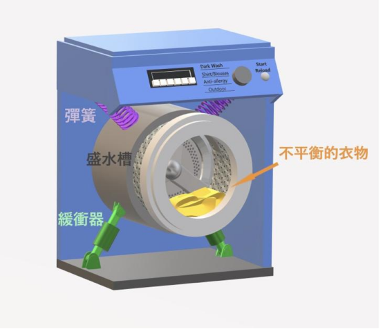 洗衣机电机只有几安培，为什么电流传感器还不能随便选？
