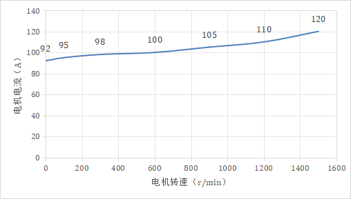 起重机吊着几吨重物停在半空，电机几乎不转却还在输出转矩：起升变频器怎么知道它托得住