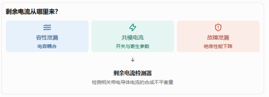 充电桩为什么要盯住6mA直流剩余电流？这笔电流究竟从哪儿来