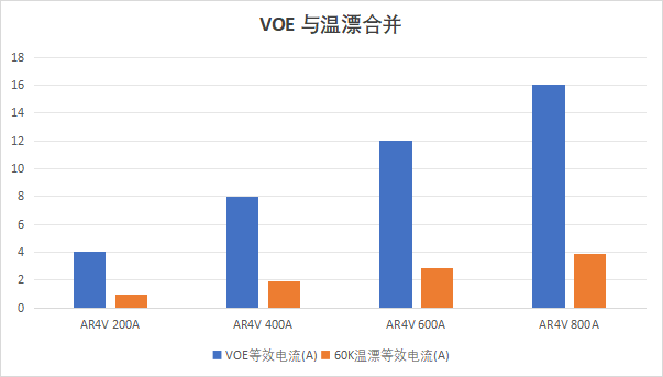 电焊机电源的电流检测：为什么你的焊缝总是不稳定