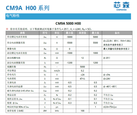 开云手机站官方端网站登录入口CM9A电流传感器参数