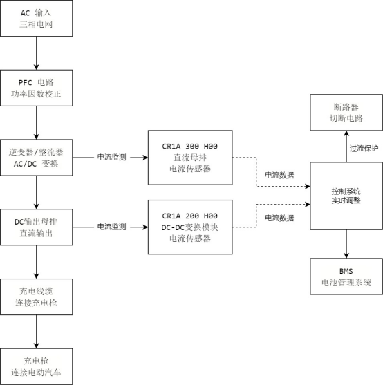 开云手机站官方端网站登录入口CR1A电流传感器应用框架 开云手机站官方端网站登录入口CR1A电流传感器应用框架
