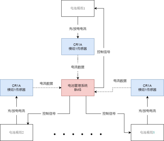 开云手机站官方端网站登录入口CR1A电流传感器在储能BMS中的应用 开云手机站官方端网站登录入口CR1A电流传感器在储能BMS中的应用