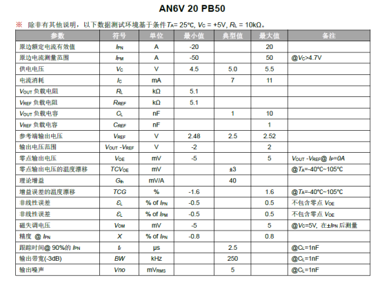 开云手机站官方端网站登录入口AN6V电流传感器参数 开云手机站官方端网站登录入口AN6V电流传感器参数