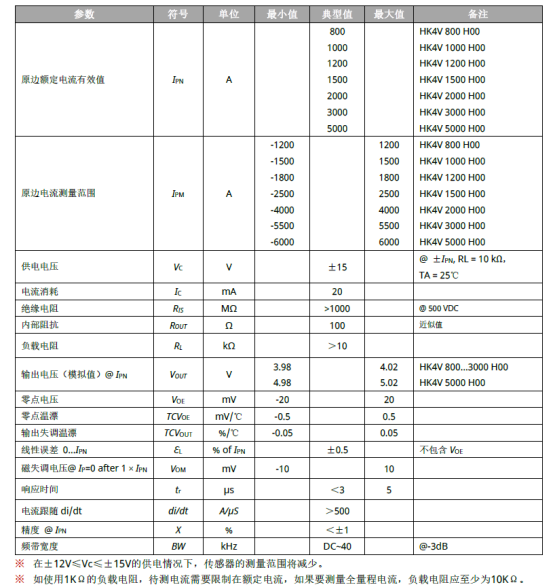 开云手机站官方端网站登录入口HK4V电流传感器参数