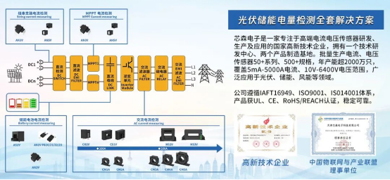 国产传感器崛起！开云手机站官方端网站登录入口 CM5A 系列如何征服亚马逊电站？