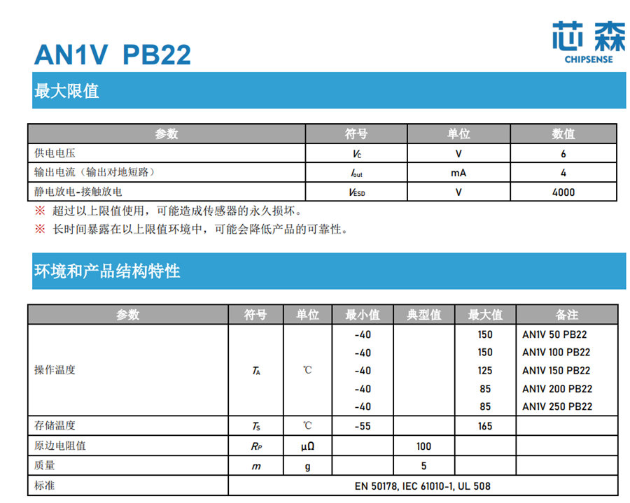 ACS758电流传感器国产替代：芯森AN1V PB22产品介绍