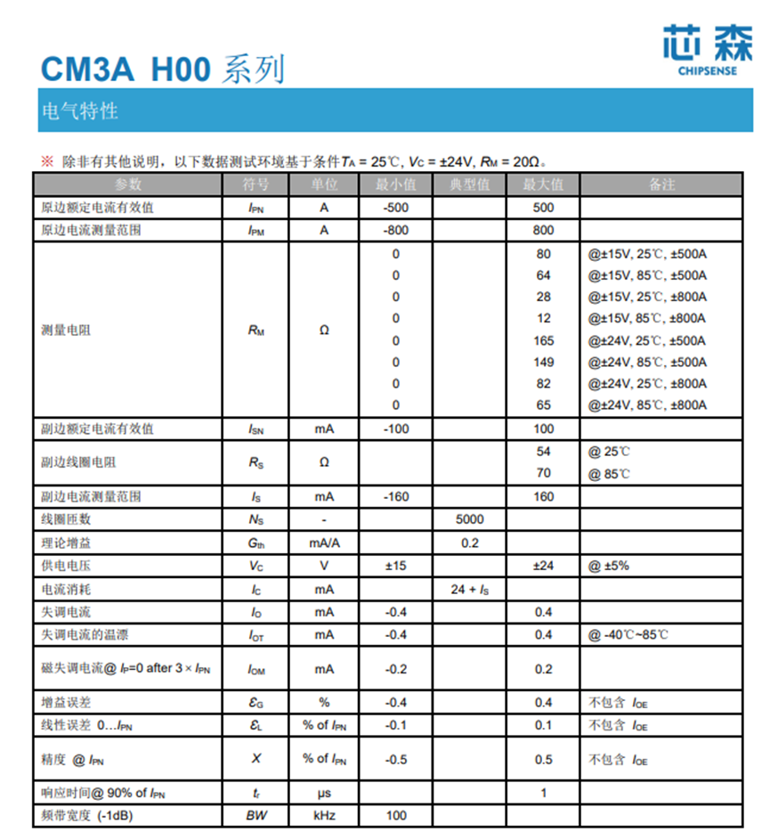 国产替代 | 高效管理太阳能光伏系统的关键设备,芯森电流传感器在光伏汇流箱的应用