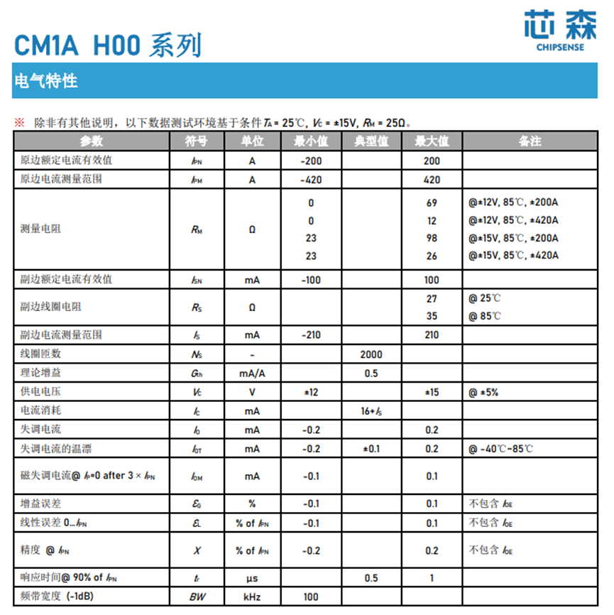 国产替代 | 电力系统的稳定器,芯森霍尔电流传感器在直流屏中的应用