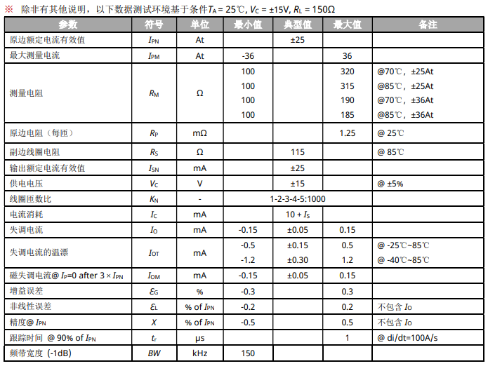 国产替代 | 适用的电池管理的高性能电流传感器