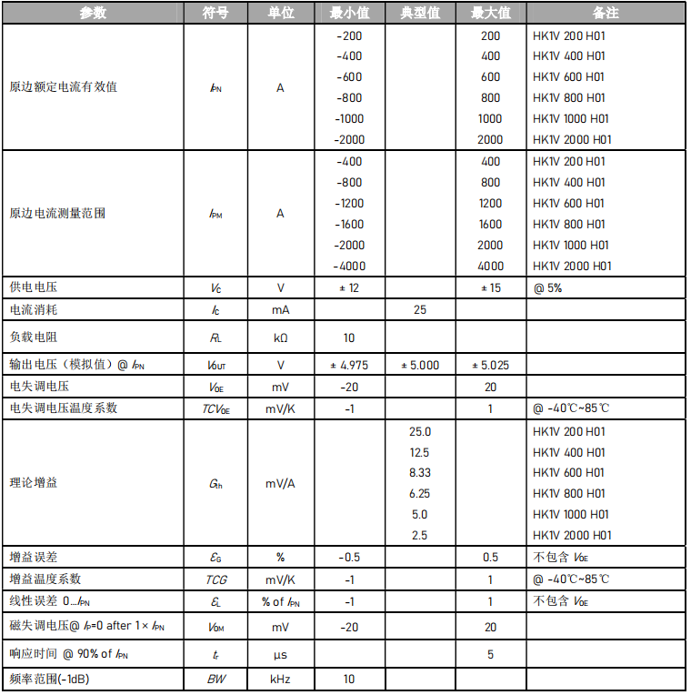 国产替代 | 适用的变频器的高性能电流传感器HK1V H01