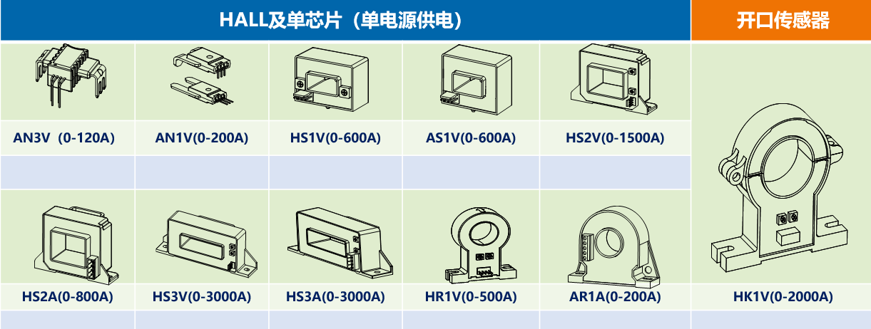 科普 | 霍尔传感器在光伏汇流箱的应用